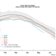 Image for article titled Arctic Ice Is On Track to Reach its Lowest Level in History